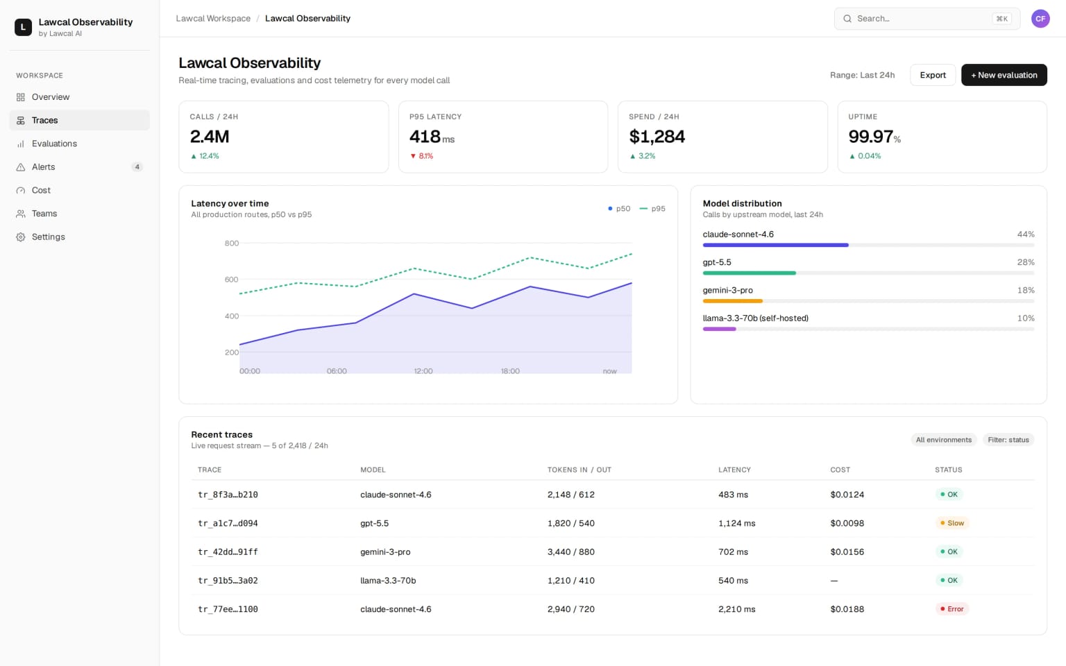 Abstract illustration of an AI observability platform