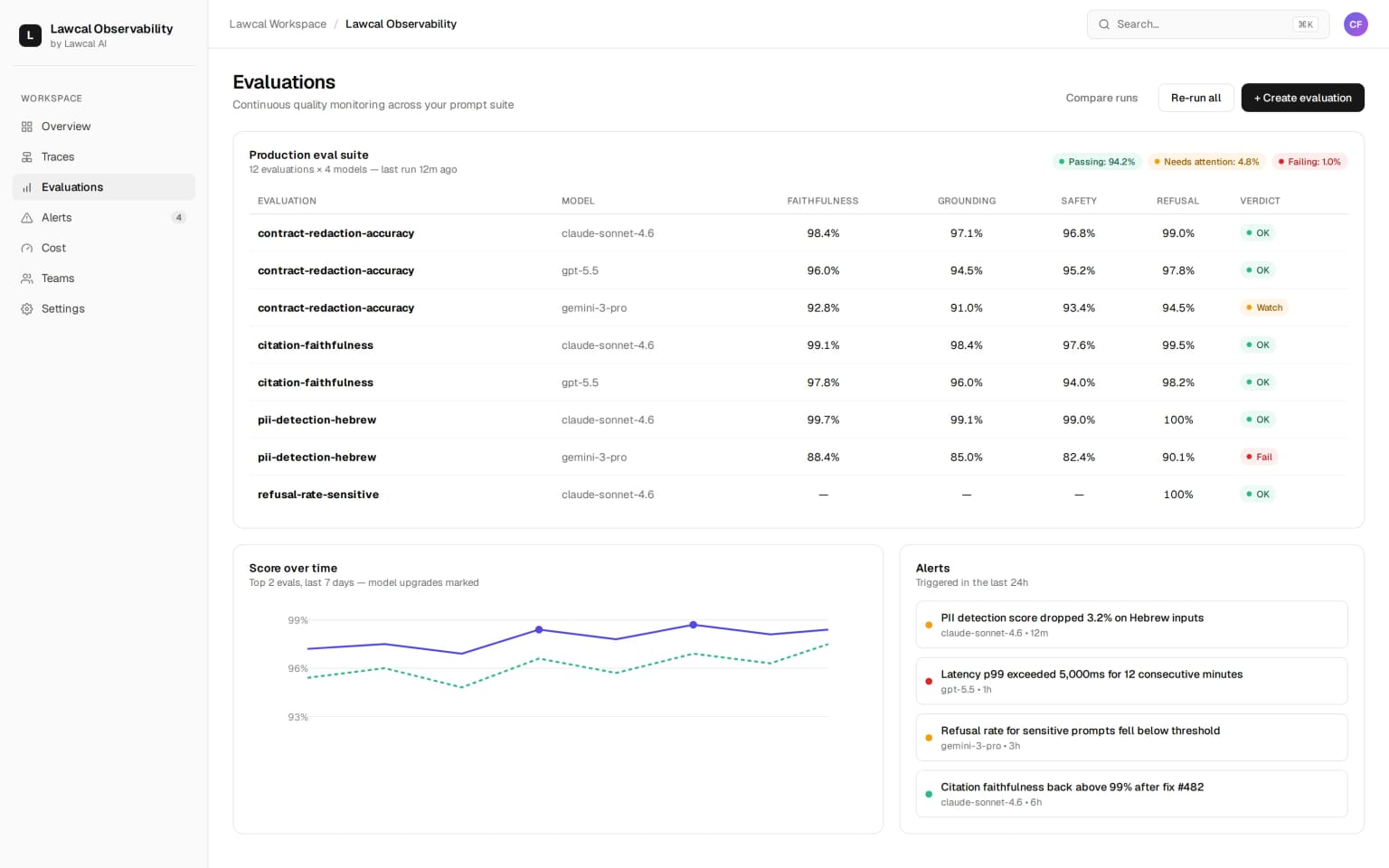 Abstract illustration of an AI observability platform